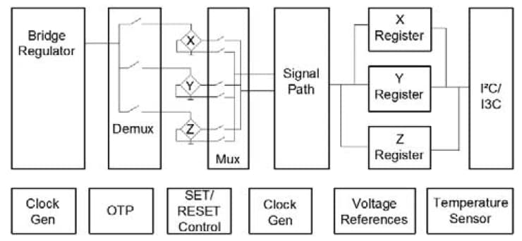 Block Diagram - MEMSIC MMC5603NJ 3-Axis AMR Magnetic Sensor